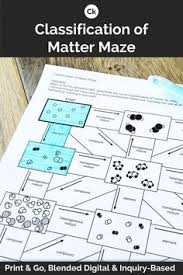 Section 2 1 classifying matter barrington high school. 900 Chemistry Ideas In 2021 Chemistry Teaching Chemistry Teaching Science