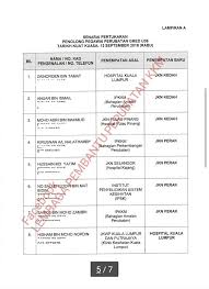 Selamat membuat semakan keputusan temuduga bagi jawatan latihan pembantu kesihatan awam sesi januari 2019. Pemb Cawangan Perkhidmatan Penolong Pegawai Perubatan Kkm Facebook