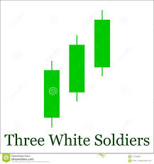 Three White Soldiers Candlestick Chart Pattern Set Of