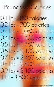 Lbs Vs Health Fitness Fitness Diet Health Motivation