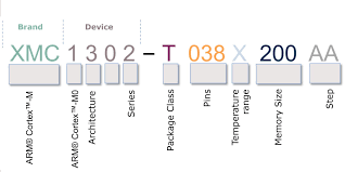Microsoft edge is the safe browser designed for windows 10. 32 Bit Xmc1000 Industrial Microcontroller Arm Cortex M0 Infineon Technologies