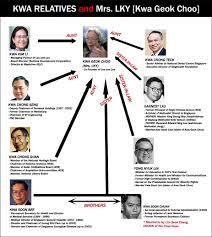 She also alleged that ms kwa kim li of lee & lee, the niece of the late mr lee's wife ms kwa geok choo, has been lying about not being involved in the events leading up to the preparation of the founding prime minister's last will. Kwa Family Tree Government Positions Singapore Politics Blog