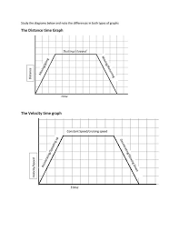 Some of the worksheets for this concept are velocity time graph problems, describing motion with velocity time graphs, work motion graphs name, motion graphs, unit 2 kinematics work 1 position time and. Distance Time And Velocity Time Graphs Csec Math Tutor