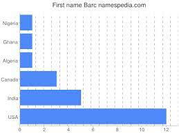 Weird things about the name barc: Barc Names Encyclopedia