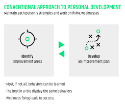 What are some employee strengths? Why It Is Worth Investing In Talents E Point Sa