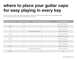 60 Specific Guitar Chord Chart With Capo