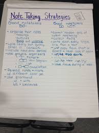 Try Not To Write As Hard While Taking Notes Note Taking Strategies Notetaking Note Taking