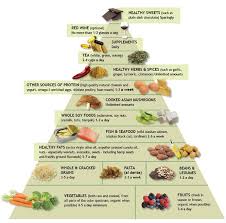 thing you must know about herbalife inflammatory foods