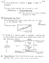 Chemistry Notes Chemical Bonding Lewis Structures Vsepr