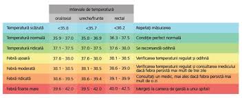 Cause, valori normali e rimedi. Termometru Veroval Febra 2in1 Cu Infrarosu Pentru Masurarea Temperaturii In Ureche Si La Nivelul Fruntii 1 Secunda 3 Ani Garantie