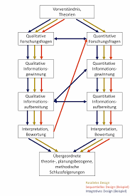 Krajewski john + stephen e + danielle d Zum Stand Der Geographischen Handelsforschung Methoden Und Techniken