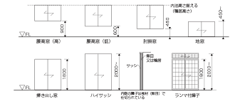 住宅プランの構成 内部開口部 外部開口部 間取りづくりの手引き すむすむ panasonic 家の窓 間取り 建築学生