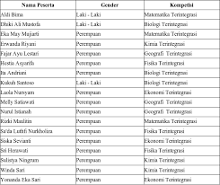 We did not find results for: Ma Al Muhajirin Pandan Mengikuti Seleksi Ksm Kompetisi Sains Madrasah Tingkat Kabupaten Tahun 2019 Mas Al Muhajirin Pandan