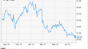 Is Hewlett Packard Stock A Good Value Nasdaq