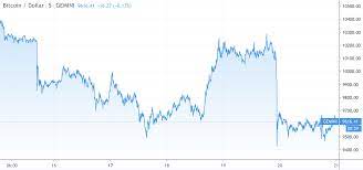 It took bitcoin 8 years to reach the 250 million transaction milestone in late 2017 and a little over 2 years for it to double since then. Bitcoin Kurs Zwischen Top Und Flop Kommt Der Historische Schlusskurs