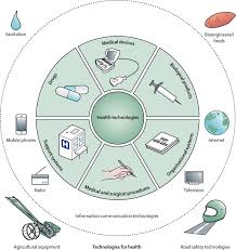 Algorex social risk models contributed to mckinsey vulnernable populations dashboard. Technologies For Global Health The Lancet