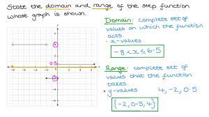 How do you calculate the range of a function? Question Video Domain And Range Of The Step Function Nagwa