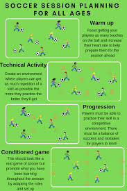 Planning Soccer Practice Soccer Source Coaching Soccer Drills For Kids Soccer Drills Football Coaching Drills