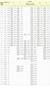 = 257,4 x 0,617 = 158,816 kg. Cara Menghitung Berat Besi Dan Pipa Visiotek Global Indonesia