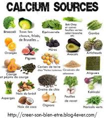 Partage De Sain Et Naturel Sur Facebook Aliments Zeros Calories Alimentation Et Sante Nutrition