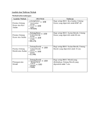 Maybe you would like to learn more about one of these? Analisis Nisbah