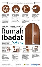Prosedural Di Atas Kertas Pedoman Ini Berlaku Untuk Semua Agama Dalam Arti Agama Yang Diakui Oleh Kementerian Kutipan Pengetahuan Kutipan Agama Motivasi
