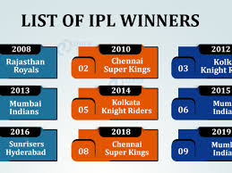 The champions league twenty20, also referred to as the clt20, was an annual international twenty20 cricket competition played between the top domestic teams from major cricketing nations. List Of Ipl Winners From 2008 To 2020 Dataflair
