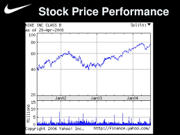 Nike Stock History Jasonkellyphoto Co