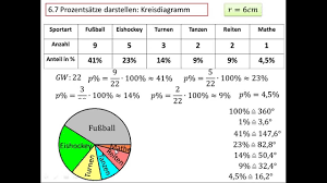 6 7 Prozentsatze Darstellen Kreisdiagramm Youtube