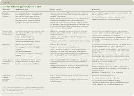 N most common identifiable causes are diabetes and vascular disease. Diabetic Kidney Disease Diagnosis Treatment And Prevention American Family Physician