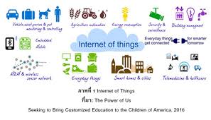 ความ หมาย ของ internet of things iot คืออะไร