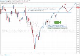 A Custom Cycle Price Projection For Indexes And Stocks For