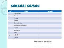 Sejarah tingkatan 1 panduan kajian kes. Contoh Folio Sejarah Tingkatan 1