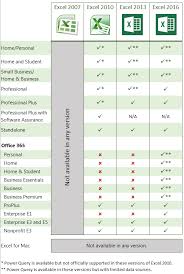 Power Query Version Compatibility And Installation