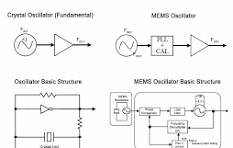 Quartz Crystal And MEMS Oscillators Performance Based On ...