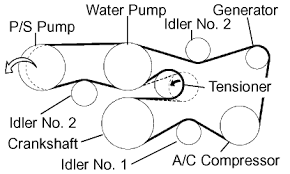 4dr access cab v6 4wd sb. How Do I Replace A Serpentine Belt In A Toyota Tacoma 2005