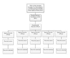 62 prototypic health information management department