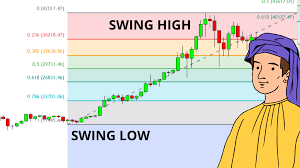 How to Draw Fibonacci Retracement in Trading: Uptrend and Downtrend  Techniques for TradingView — Mind Math Money