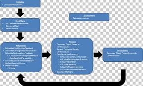 Excretory System Kidney Reabsorption Renal Physiology Urine