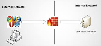 Attributes of Secure Web Application Architecture | Black Duck Blog