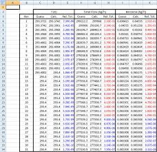 Methodical Square D Overload Chart Pdf Square D Overload