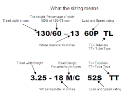 What Motorcycle Tire Sizes Mean Youmotorcycle