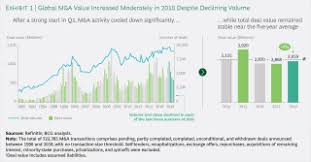 We call the purchaser the bidder or acquirer, while the company it wants to buy is this article focuses on the word's meaning in the world of business. 2019 Mergers Acquisitions M A Report Downturns Are A Better Time For Deal Hunting
