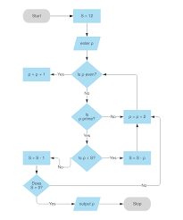 algorithm flowchart template lucidchart