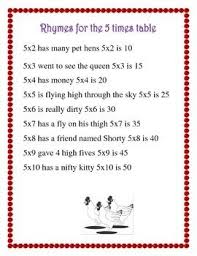 Multiplication Rhymes 2 To 10 Multiplication Teaching Multiplication English Activities For Kids