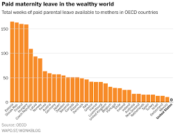 American Moms Still Face Zero Guarantee Of Maternity Leave