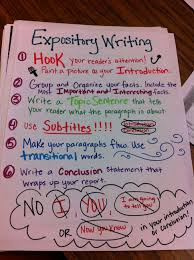 Expository Anchor Chart Writing Anchor Charts Expository