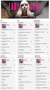 lady gaga dominates itunes as artpop hits 1 in 89 countries