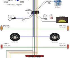 7 way plug wiring diagram standard wiring post purpose wire color tm park light green battery feed black rt right turnbrake light brown lt left turnbrake light red s trailer electric brakes blue gd ground white a accessory yellow this is the most common standard wiring scheme for rv plugs and the one used. Lb 9484 Way Trailer Plug Wiring Diagram On Wiring Diagram For 7 Spade Rv Wiring Diagram