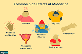 Image result for Midodrine